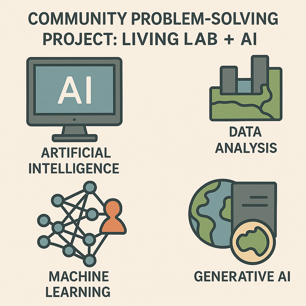 지역사회 현안 해결 프로젝트: Living Lab + AI